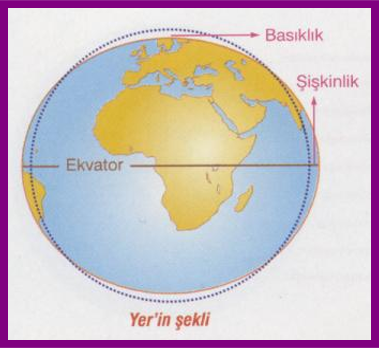 Dünyanın Geoid Şekli