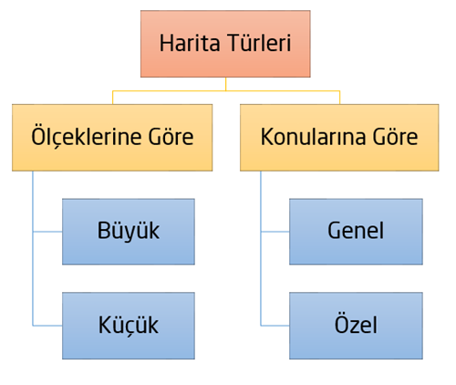 Harita Bilgisi 2 harita türleri