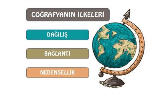 Coğrafyanın prensipleri